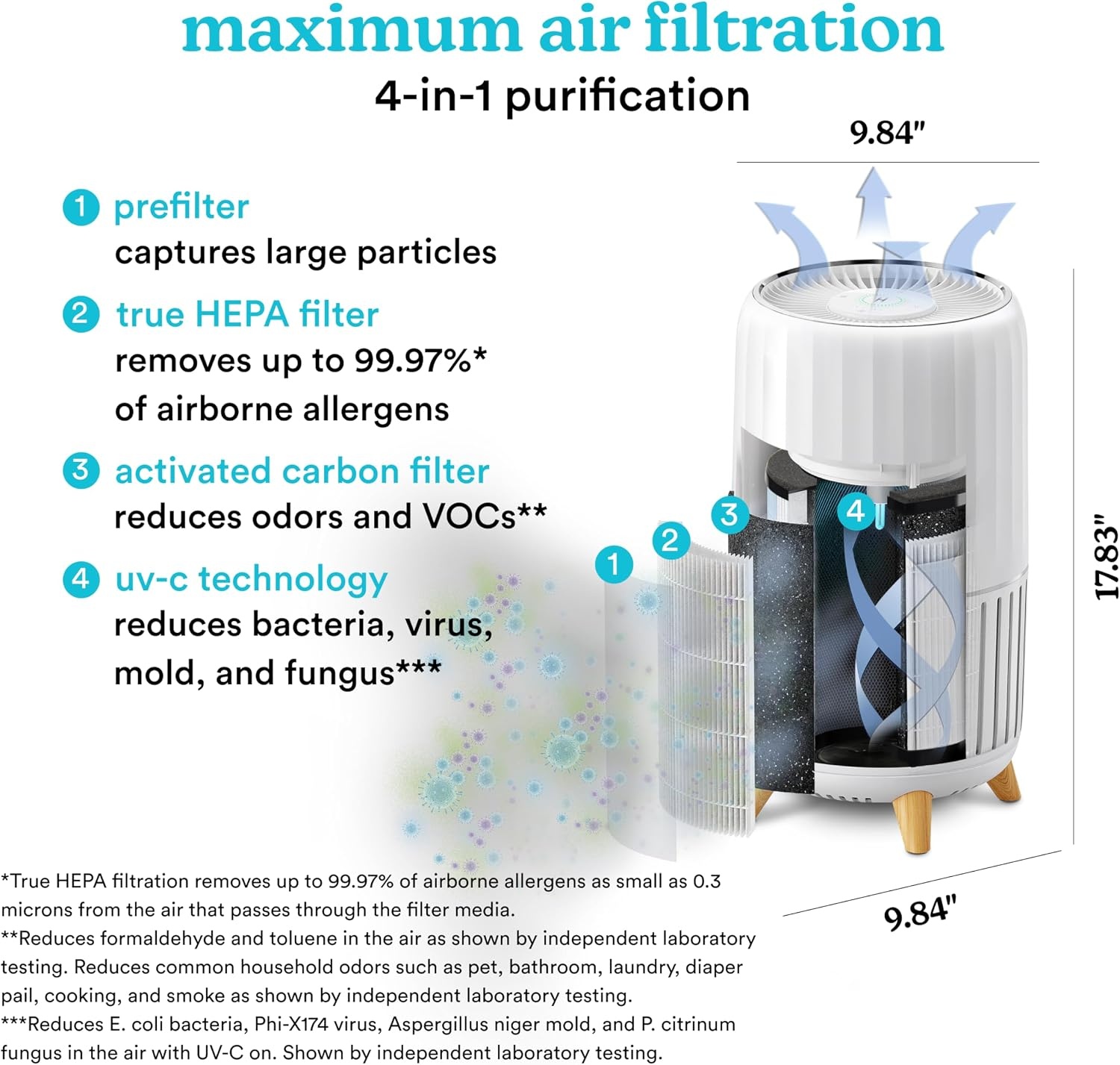 image:imageHomedics Smart Air Purifier 4in1 Tower for Large Rooms Up To 1570 sq ft  True HEPA Filtration UVC Technology Activated Carbon Odor Filter Reduces Bacteria Virus VOCs WiFi and Voice Control