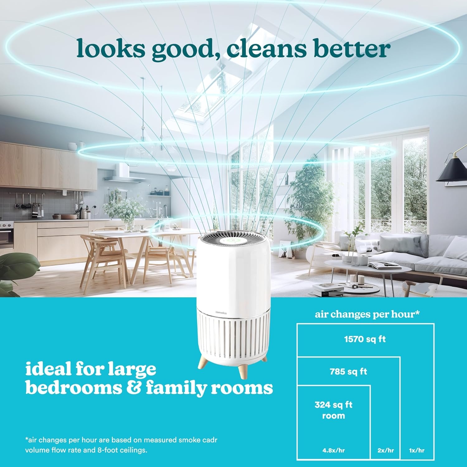 image:imageHomedics Smart Air Purifier 4in1 Tower for Large Rooms Up To 1570 sq ft  True HEPA Filtration UVC Technology Activated Carbon Odor Filter Reduces Bacteria Virus VOCs WiFi and Voice Control