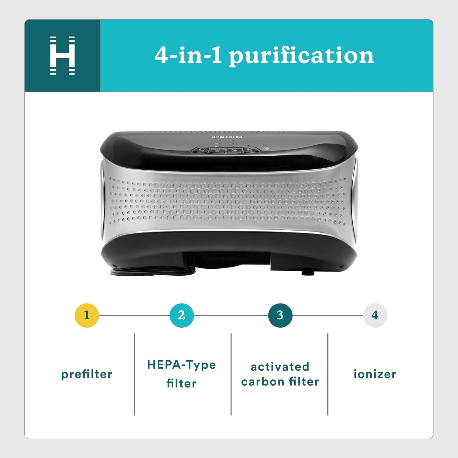 image:imageHomedics TotalClean Desktop Air Purifier  360Degree HEPA Filter for 128 Sq Ft Small Air Purifier for Home Office Bedroom and Workplace 3 Speed Settings for Small Rooms WhiteBlack