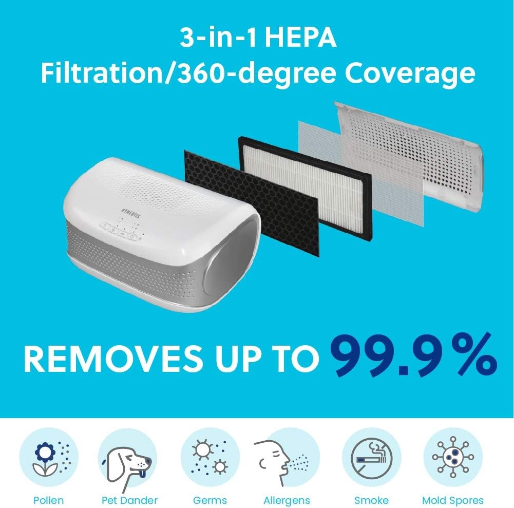 image:imageHomedics TotalClean Desktop Air Purifier  360Degree HEPA Filter for 128 Sq Ft Small Air Purifier for Home Office Bedroom and Workplace 3 Speed Settings for Small Rooms WhiteWhite