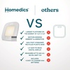 image:imageHomedics Digital Bathroom Scale MotionSensing Ambient Center Illumination  Sleek Tempered Glass HighPrecision Weight Measurement Up to 400 lbs Sustainable Design WhiteWhite