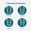 image:imageHomedics Modulair Compression Wrist Wrap Massager  Overlapped Compression Therapy with 4 Programs Adjustable Intensity Heat Settings Battery Sold Separately