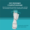 image:imageHomedics Modulair Compression Wrist Wrap Massager  Overlapped Compression Therapy with 4 Programs Adjustable Intensity Heat Settings Battery Sold Separately