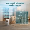 image:imageHomedics Natura Air Purifier for Home 975 Sq Ft Bedroom amp Office True HEPA Air Cleaner with Activated Carbon Air Filter Smart Air Quality Sensor Auto Mode Sleep Mode Timer Odor Reducer