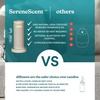 image:imageHomedics SereneScent Mini Fabric Rechargeable Waterless Diffuser Beige  Cordless Aromatherapy Device Use with SereneScent Oil 15ml Sold Separately Adjustable Mist Intensity amp Ambient LightBeige