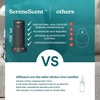 image:imageHomedics SereneScent Mini Fabric Rechargeable Waterless Diffuser Beige  Cordless Aromatherapy Device Use with SereneScent Oil 15ml Sold Separately Adjustable Mist Intensity amp Ambient LightCharcoal