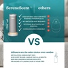 image:imageHomedics SereneScent Mini Fabric Rechargeable Waterless Diffuser Beige  Cordless Aromatherapy Device Use with SereneScent Oil 15ml Sold Separately Adjustable Mist Intensity amp Ambient LightGrey