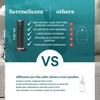 image:imageHomedics SereneScent Waterless Essential Oil Diffuser Future Dusk  Cordless Rechargeable Aromatherapy Diffuser for Home Large Room Scent Machine Timer App Control 6 LED LightsBlack
