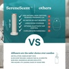 image:imageHomedics SereneScent Waterless Essential Oil Diffuser Future Dusk  Cordless Rechargeable Aromatherapy Diffuser for Home Large Room Scent Machine Timer App Control 6 LED LightsGrey
