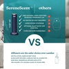 image:imageHomedics SereneScent Waterless Essential Oil Diffuser Future Dusk  Cordless Rechargeable Aromatherapy Diffuser for Home Large Room Scent Machine Timer App Control 6 LED LightsFuture Dusk