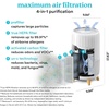 image:imageHomedics Smart Air Purifier 4in1 Tower for Large Rooms Up To 1570 sq ft  True HEPA Filtration UVC Technology Activated Carbon Odor Filter Reduces Bacteria Virus VOCs WiFi and Voice Control